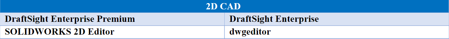 2D CAD