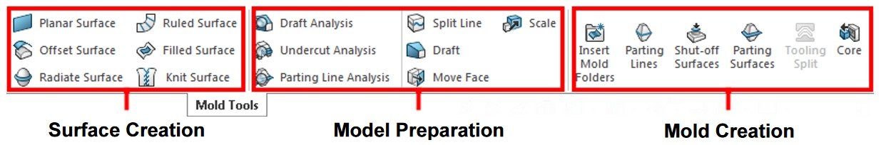 SOLIDWORKS Mold Tools Tab