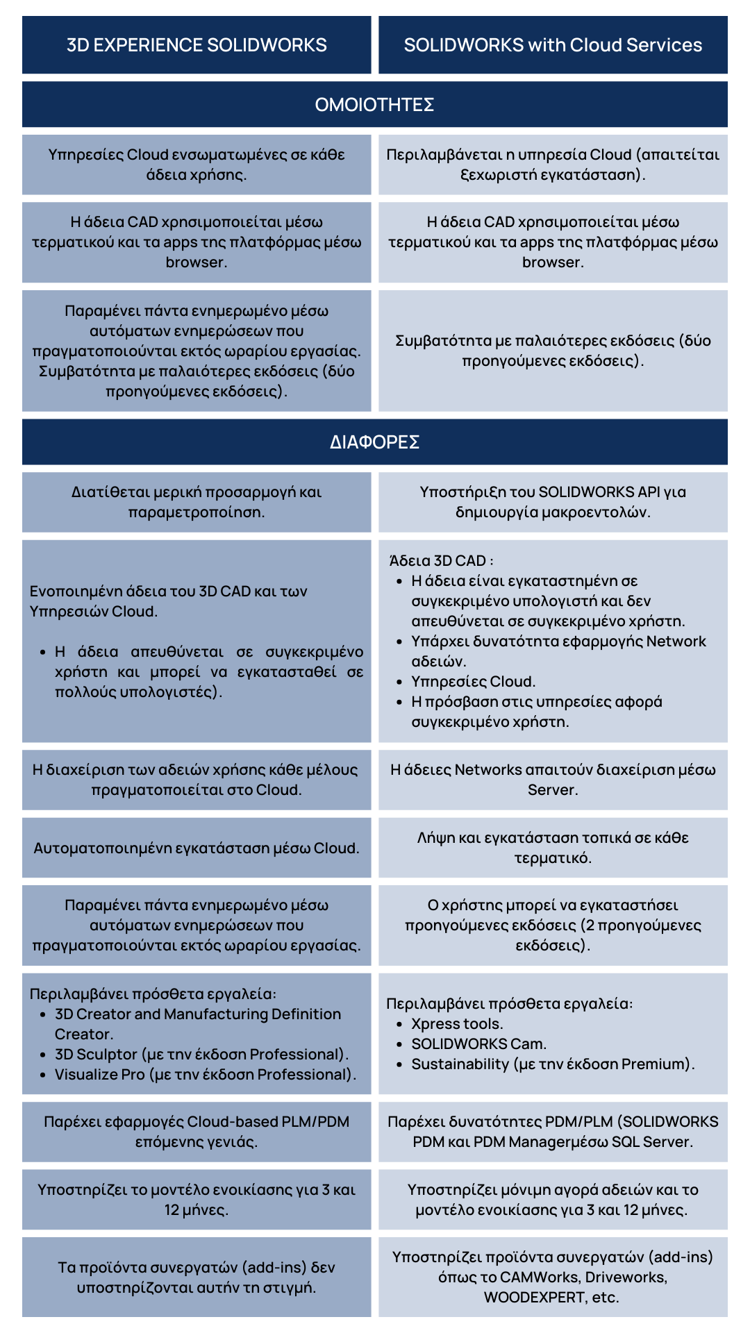 πινακας σολιδ.png