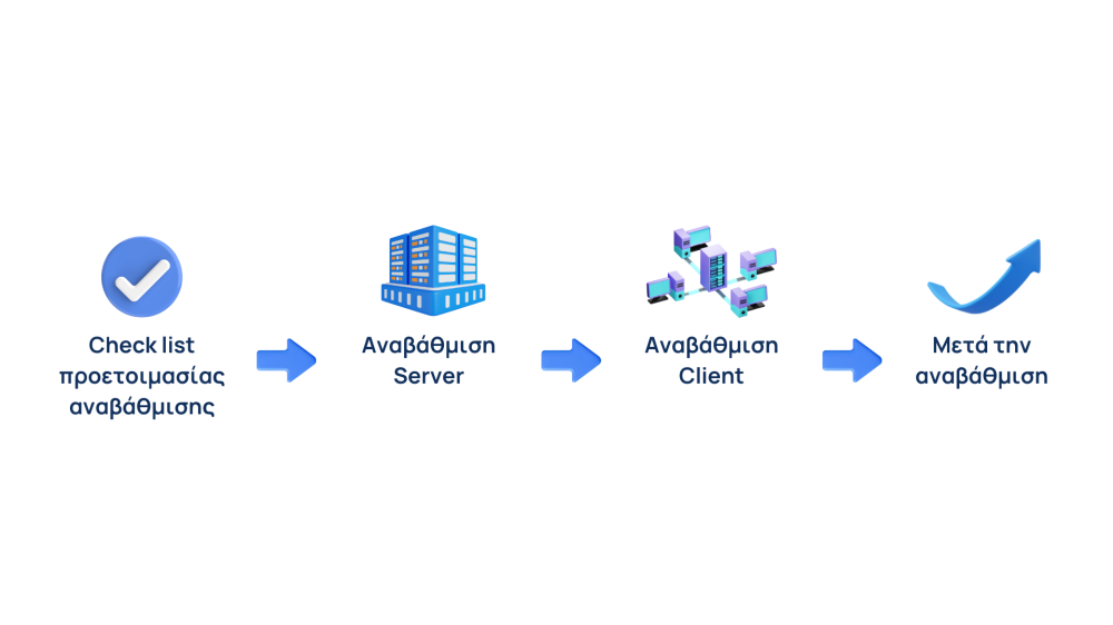 Pdm διαγραμμα